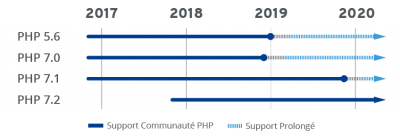 20181206_php_versions_graph_fr-17.png